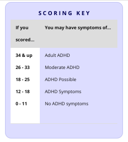 Adult ADHD quiz