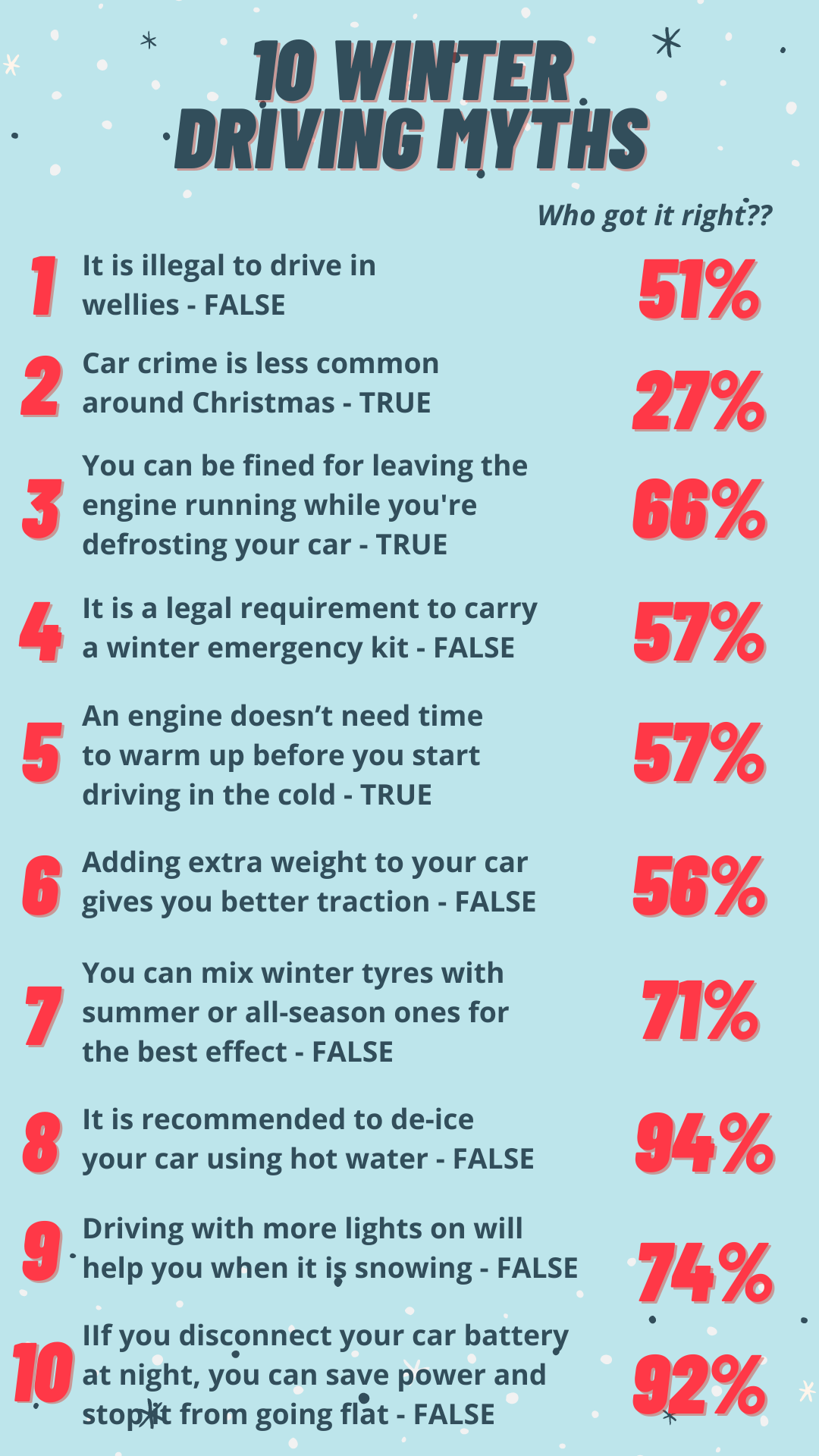 Winter driving myths from ATS